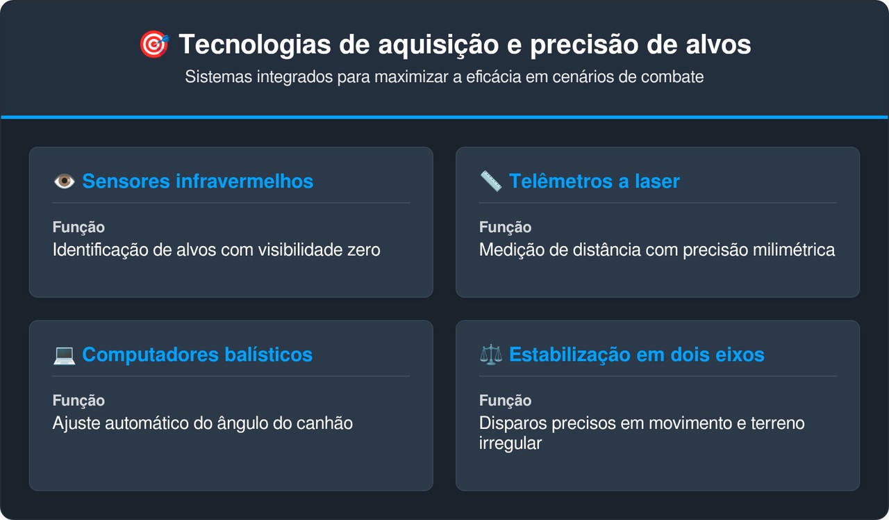O tanque chinês Type 96 com canhão de 125 mm e carregamento automático representa o salto tecnológico das forças blindadas terrestres da Ásia