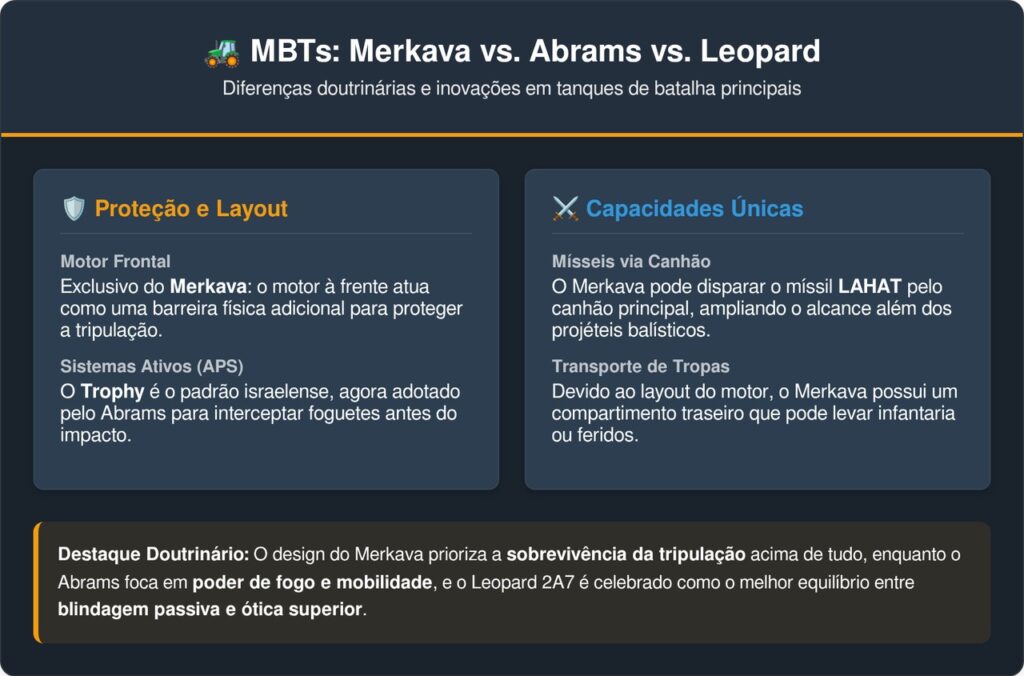 O tanque israelense que dispara mísseis pelo canhão e acerta alvos escondidos atrás de colinas a 8 km de distância