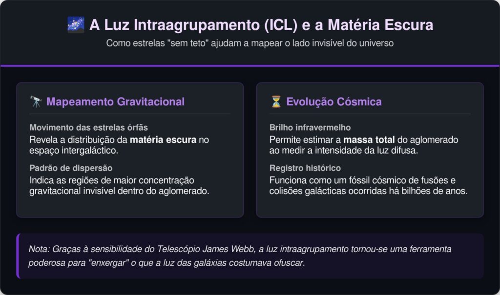 O telescópio Hubble captou um brilho no vazio do espaço que não deveria estar lá