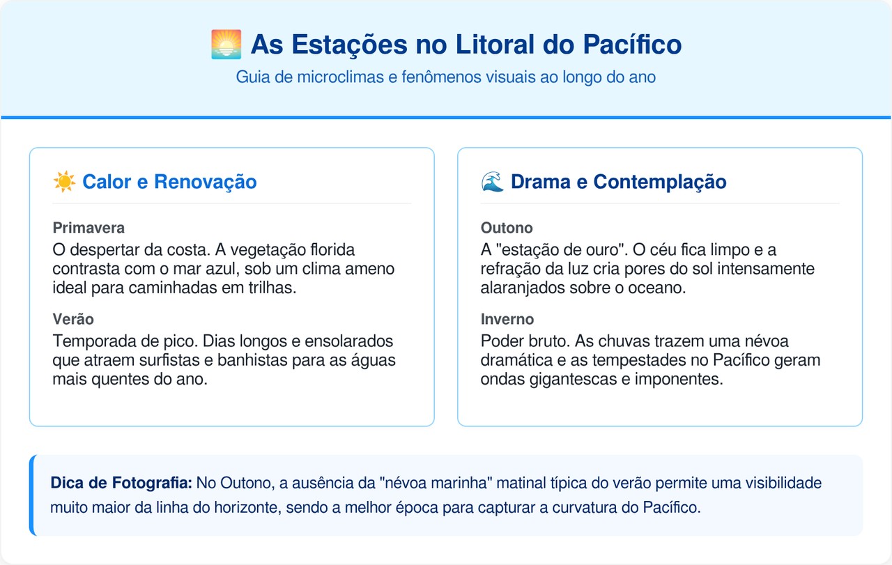 O trem americano que corre a poucos metros do Oceano Pacífico tem vagão de 2 andares e vista para surfistas pela janela