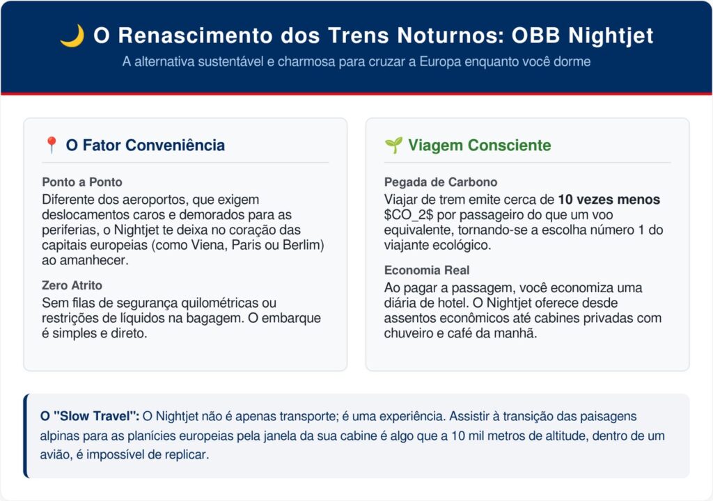 O trem noturno europeu que te leva de Viena a Roma enquanto você dorme e ainda inclui café da manhã e chuveiro na cabine