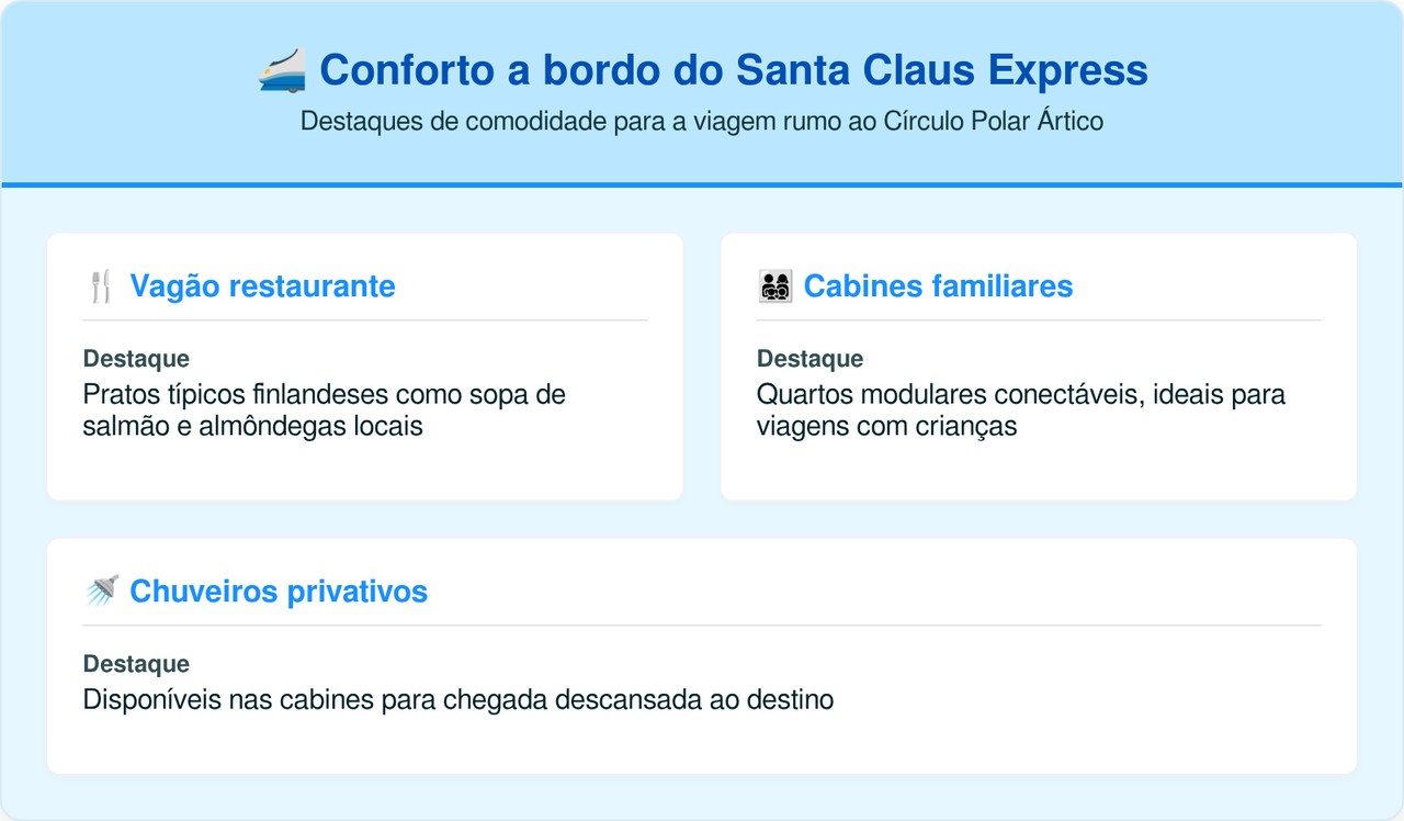 O trem noturno que cruza o Círculo Polar Ártico e chega direto na cidade oficial do Papai Noel na Finlândia