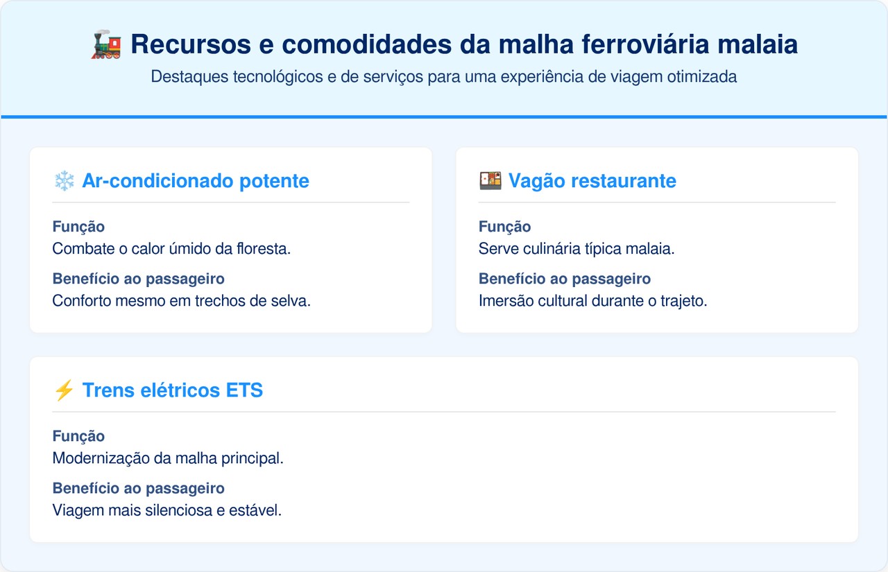 O trem que atravessa a selva tropical da Tailândia até as portas de Cingapura passa por paisagens que parecem saídas de um filme