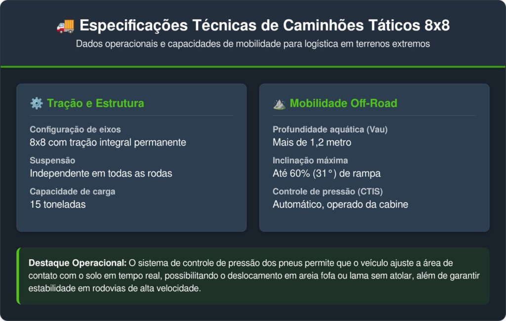 O veículo de 8 rodas que entrega suprimentos onde terremotos apagaram todas as estradas do mapa