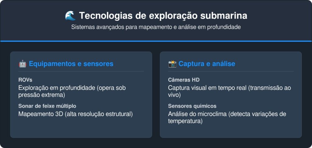 Oceanógrafos descobrem montanha submersa maior que o Monte Olimpo e mais de 100 novas espécies marinhas