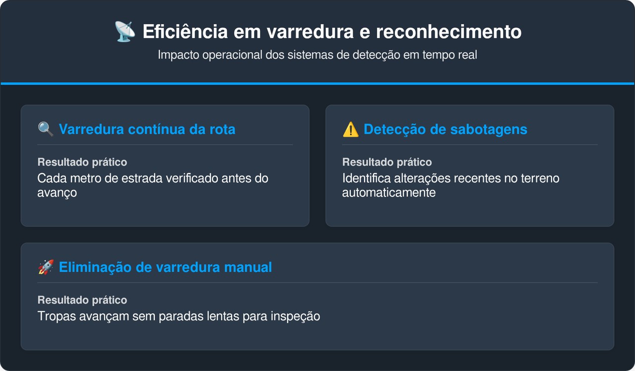 Os laboratórios do Exército dos EUA criaram um veículo que projeta mapas em realidade aumentada do que existe abaixo do asfalto