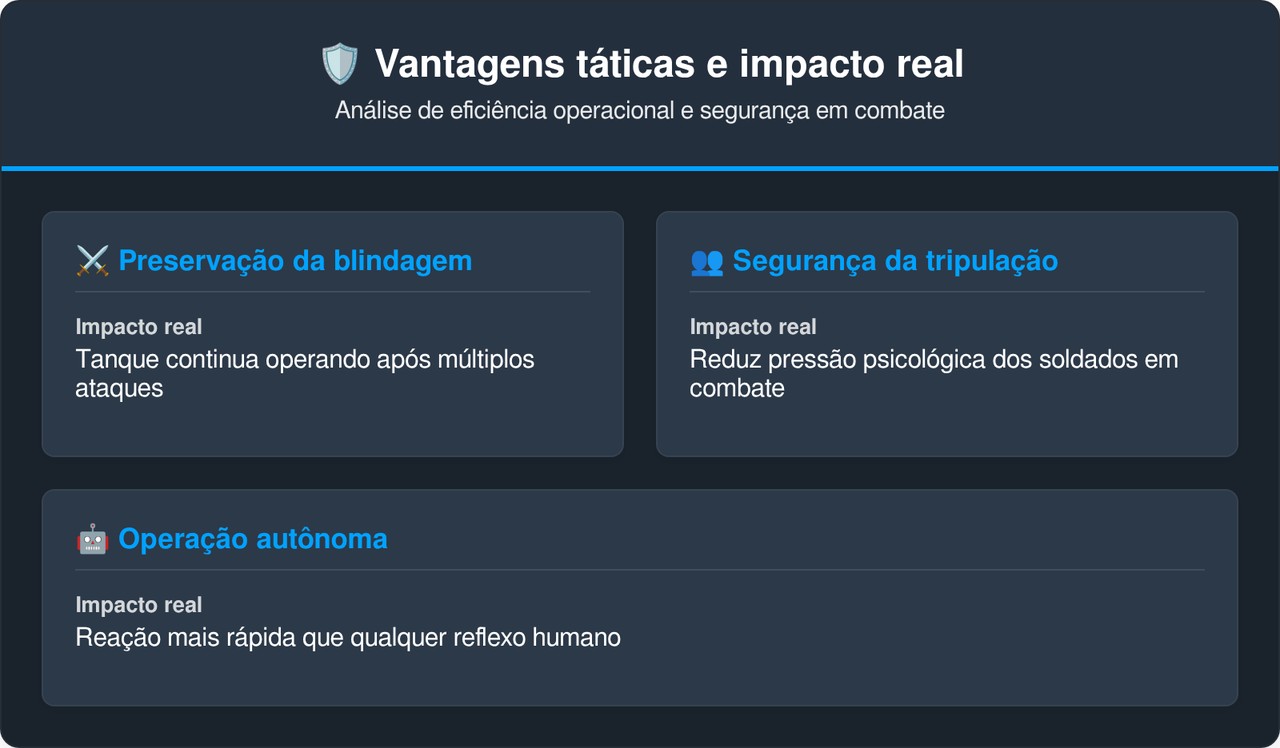 Os radares Elta monitoram 360 graus ao redor do tanque e disparam uma nuvem de metal antes que qualquer projétil chegue perto da blindagem