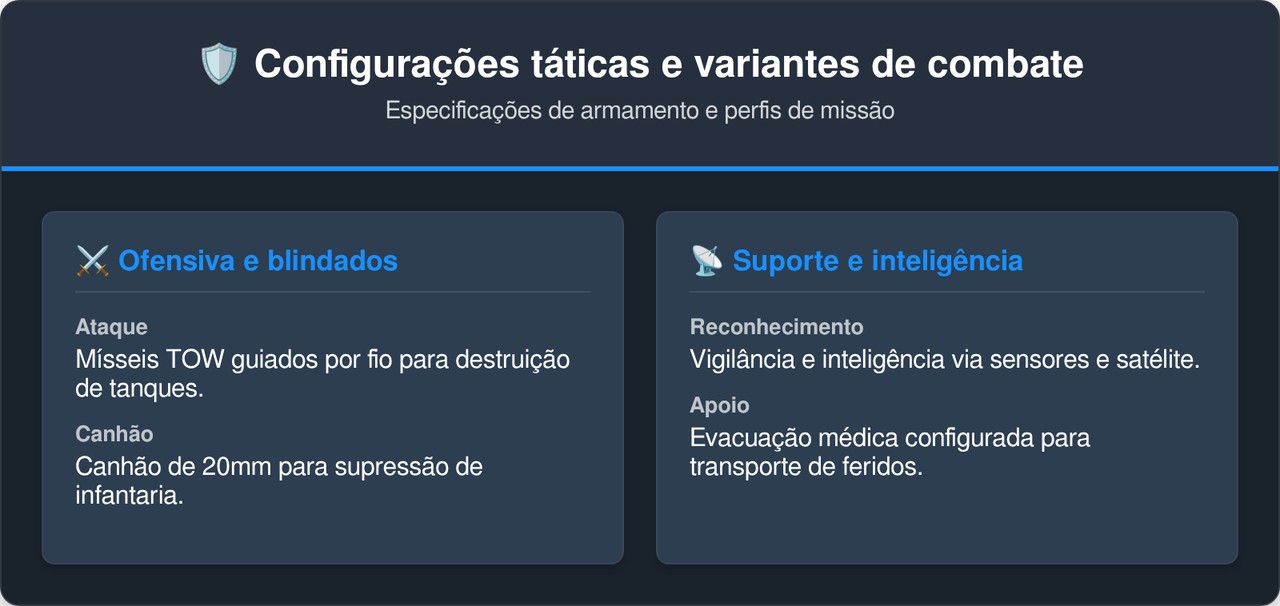 Pesando apenas 3 toneladas o minitanque alemão cabe dentro de helicópteros e surpreende o inimigo ao disparar mísseis devastadores em vielas estreitas