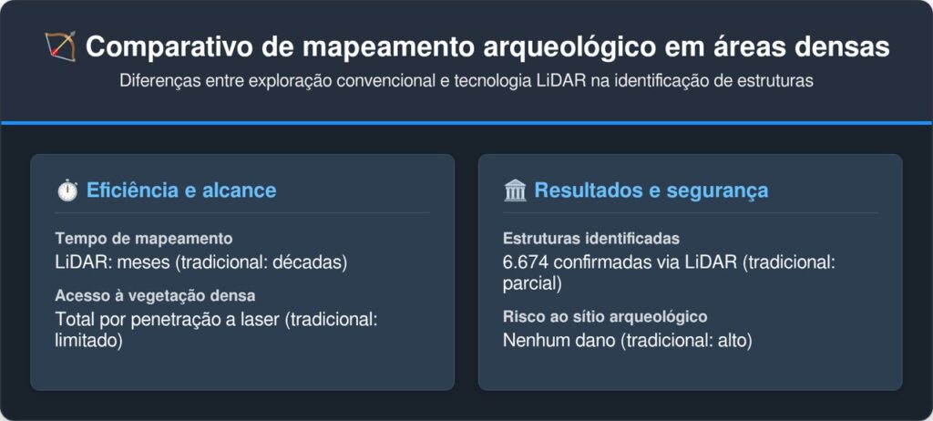 Pesquisadores encontram uma megacidade maia com 6.674 estruturas escondida sob a selva do México