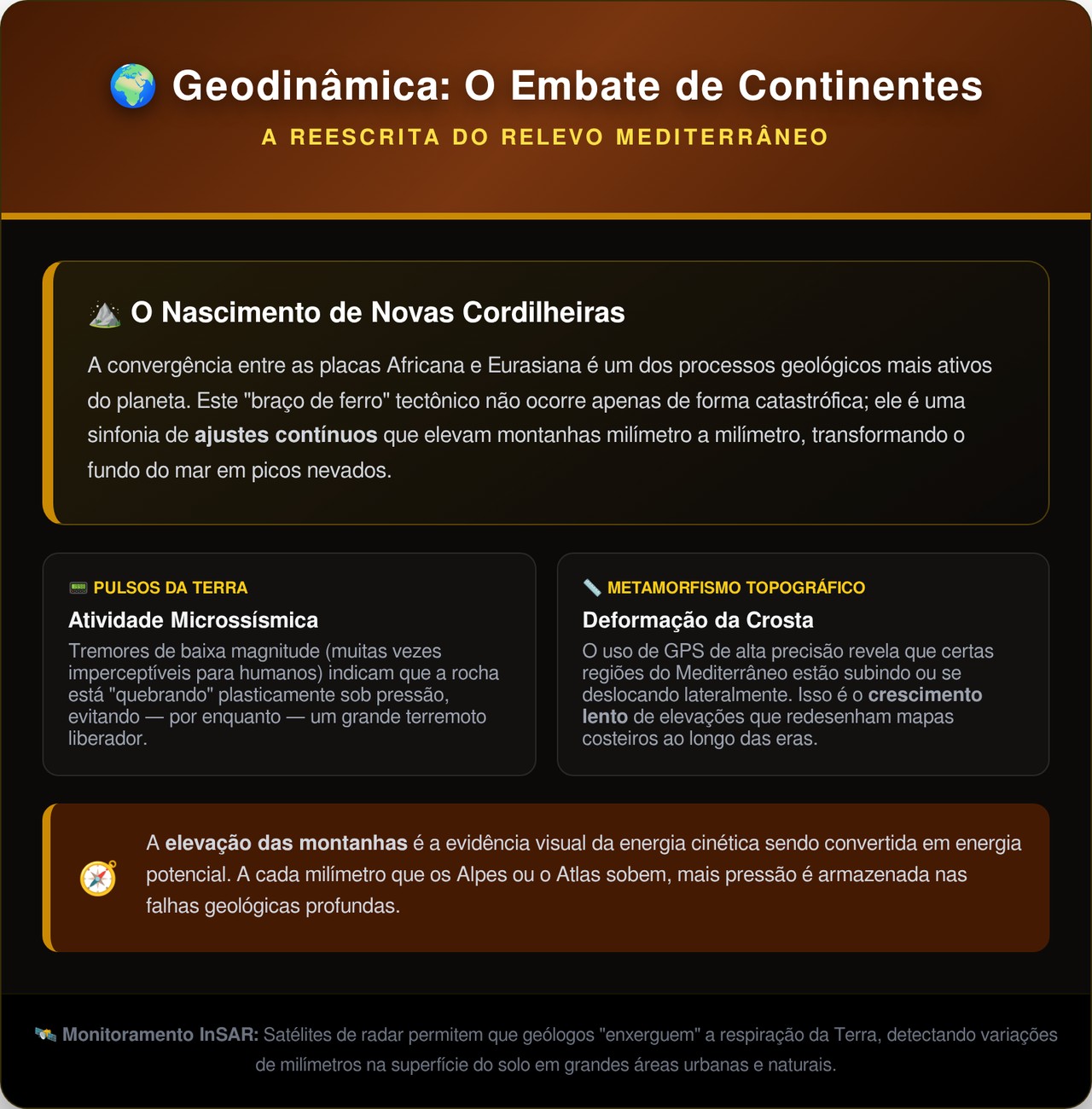 Prensada entre dois continentes, a Península Ibérica está girando no sentido horário, confirmam geólogos que monitoram as placas tectônicas