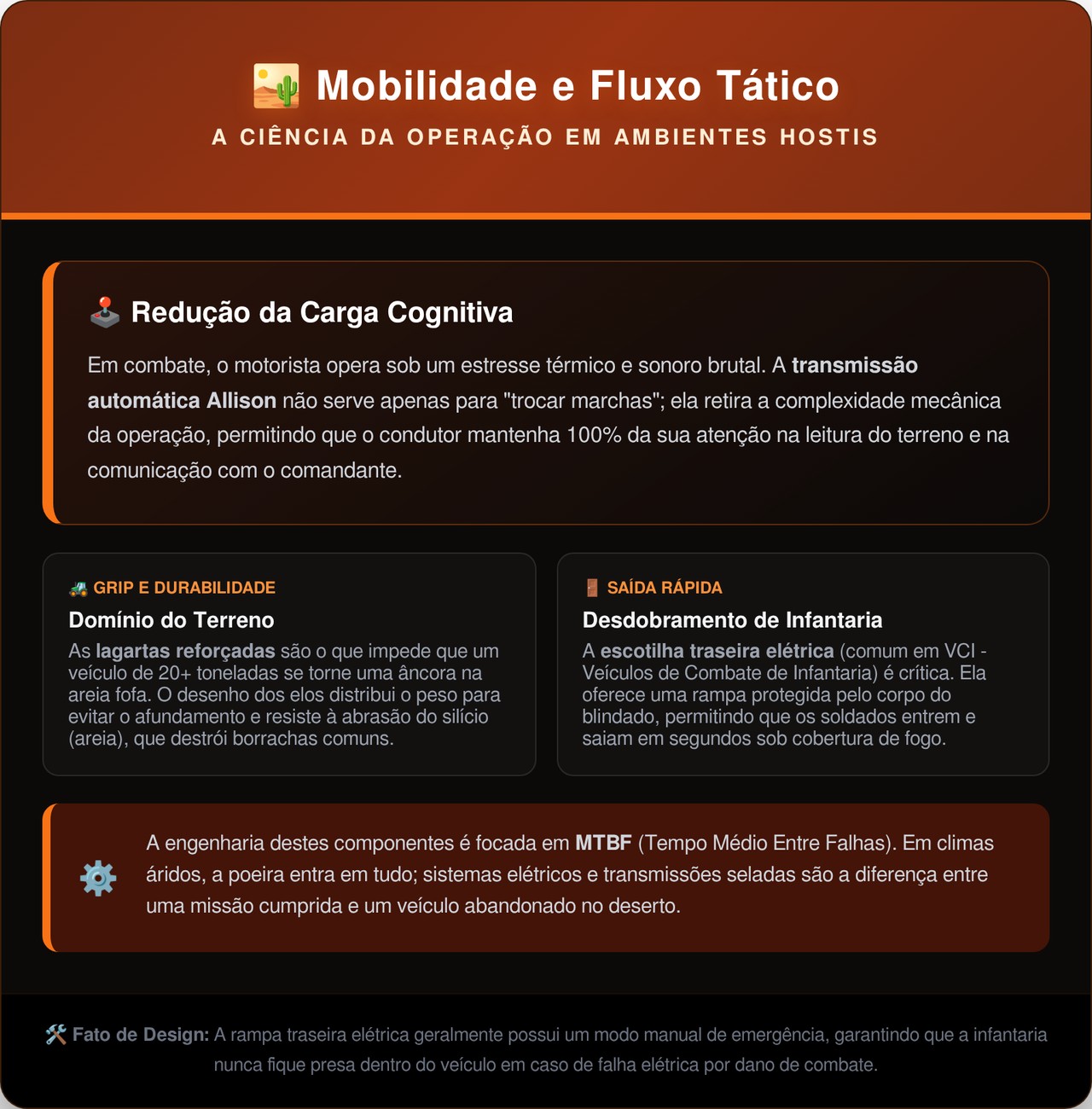 Projetado para transportar 7 soldados de infantaria o blindado britânico de 25 toneladas cruzou desertos escaldantes durante a Guerra do Golfo