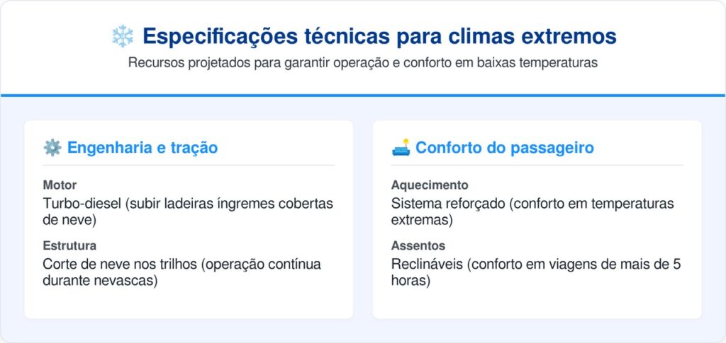 Quem senta do lado esquerdo neste trem japonês tem a melhor vista para o oceano congelado que poucos turistas já viram