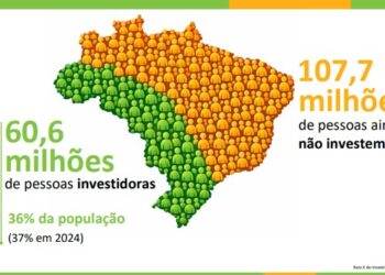 RAIO X DO INVESTIDOR BRASILEIRO