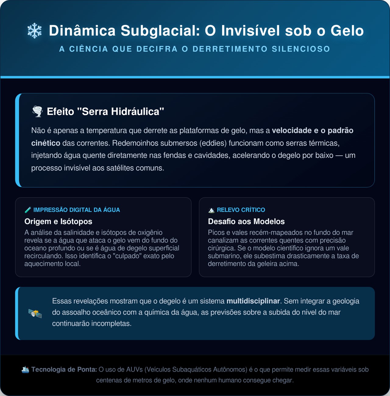 Submarino autônomo descobre estruturas misteriosas sob plataforma de gelo inexplorada na Antártida e desaparece sem deixar rastros
