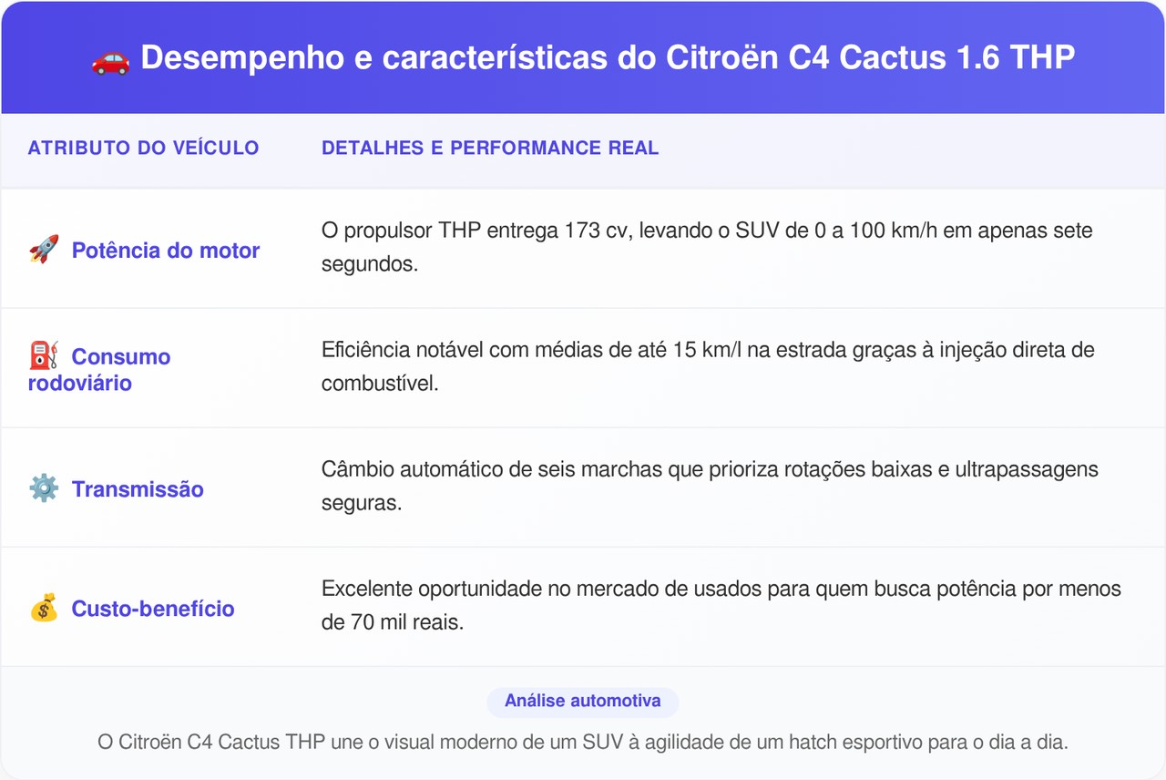 O hatch premium usado com motor turbo de 173 cavalos que faz até 15 km por litro na estrada e custa menos de 70 mil reais vira a grande pechincha das capitais