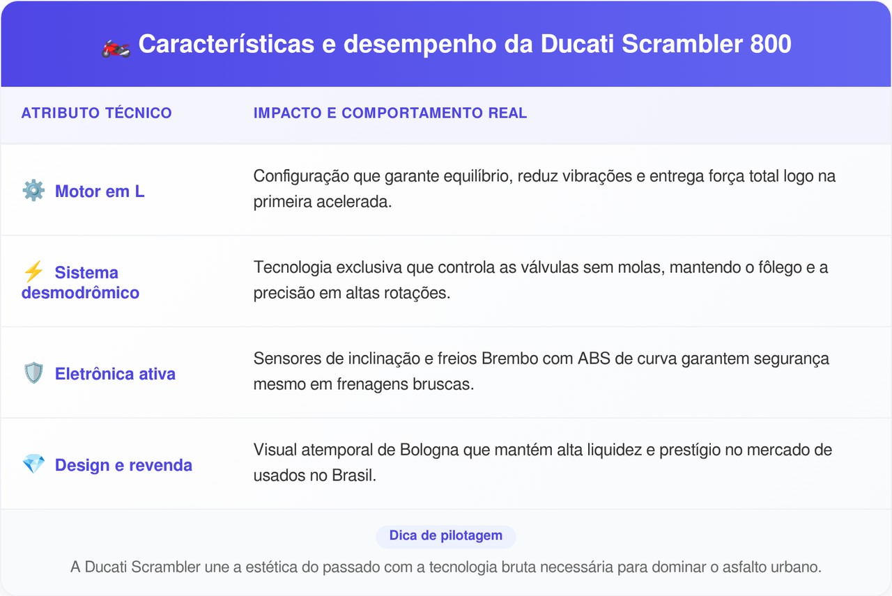 Inspirada nos anos 70, a moto italiana de 73 cavalos mistura visual clássico com tecnologia de ponta e atrai motociclistas que fogem do comum