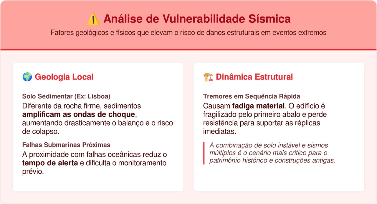 Terremotos gêmeos no mesmo minuto acendem alerta e intrigam geofísicos em Lisboa