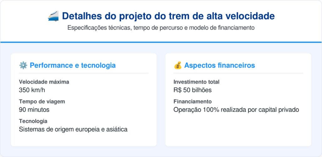 O mega projeto ferroviário de 50 bilhões de reais que promete criar um inovador trem de alta velocidade a 350 km/h para ligar 2 das principais capitais do país em menos de 2 horas de viagem
