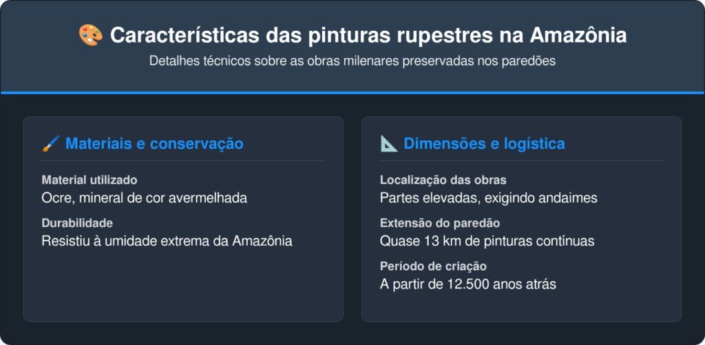 Arqueólogos encontram "Capela Sistina" de 12 quilômetros de extensão com pinturas da Era do Gelo na Amazônia