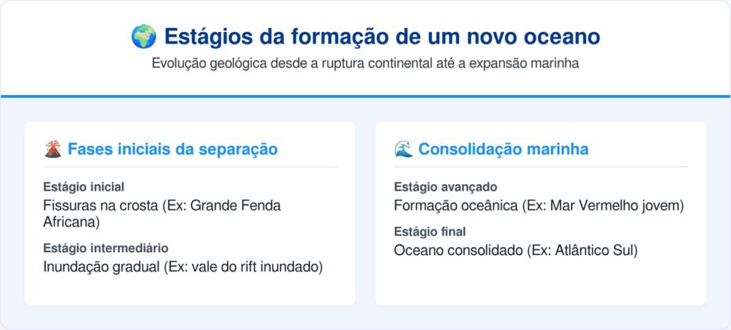 O continente africano está se partindo ao meio e geólogos já confirmaram quando o novo oceano vai aparecer