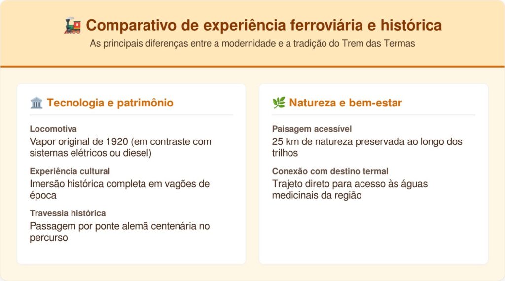 O histórico trem de 1920 que percorre 25 quilômetros de pura natureza e cruza uma monumental ponte metálica de 400 metros de extensão exatamente sobre as águas do imponente rio Uruguai no sul do país
