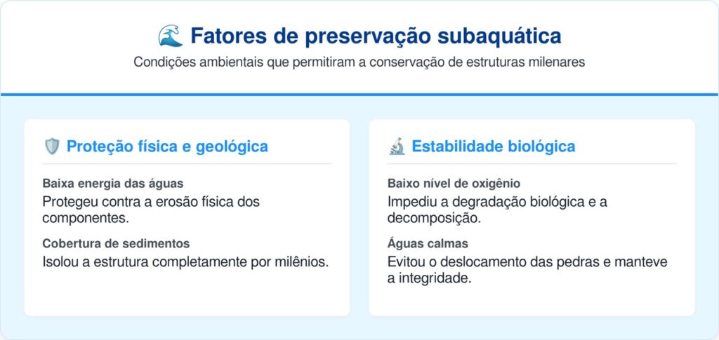 Uma barreira de quase 1 quilômetro feita por humanos da Idade da Pedra foi achada a 21 metros de profundidade no Mar Báltico
