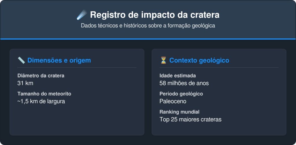 A gigantesca cratera de impacto de 31 quilômetros de diâmetro escondida sob uma geleira na Groenlândia