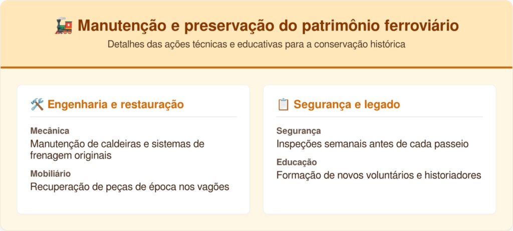 O nostálgico trem a vapor de 1929 que percorre 10 quilômetros pela deslumbrante serra e atravessa um misterioso túnel histórico na fronteira exata entre 2 dos maiores estados do Brasil