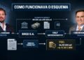 BANCO MASTER CIRO NOGUEIRA