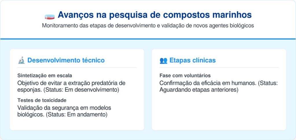 Cientistas conseguem isolar pela primeira vez no fundo do mar a molécula que pode atrasar o relógio biológico humano em até 15 anos