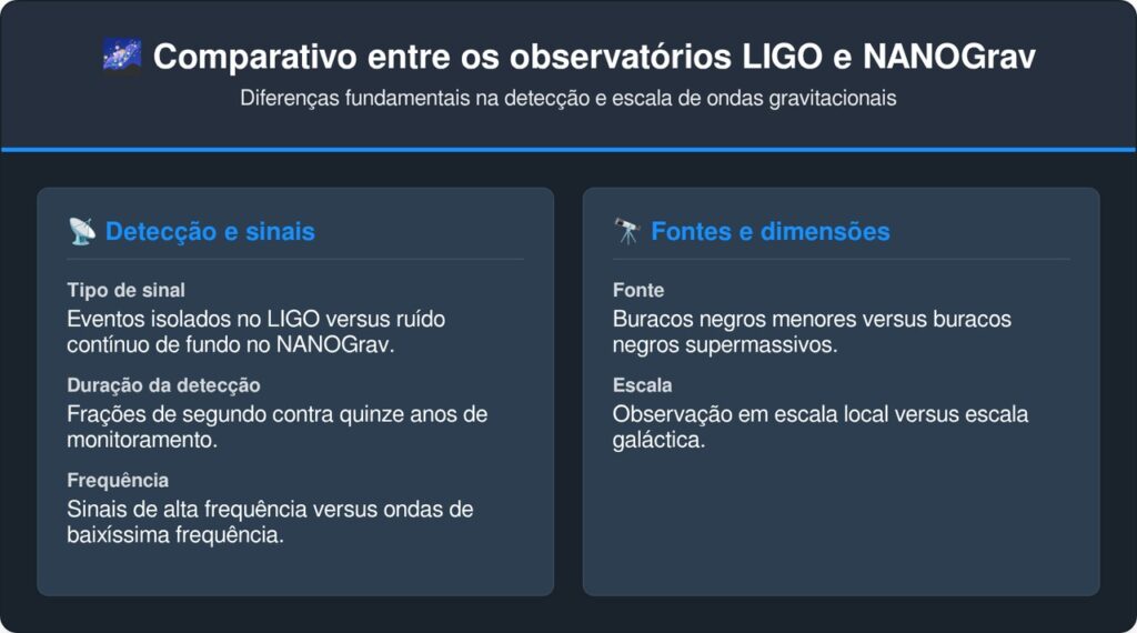 Cientistas usaram estrelas mortas como relógios e conseguiram ouvir a melodia que o cosmos produz há bilhões de anos