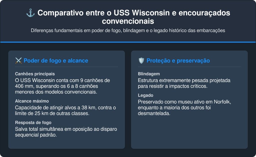 O USS Wisconsin disparou uma salva completa contra uma montanha na Coreia e fez ela sumir do mapa em segundos