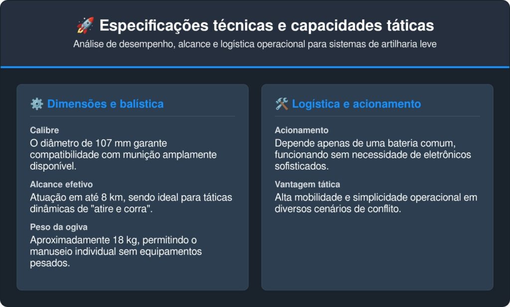O lançador de foguetes chinês criado nos anos 60 que até hoje vence tecnologias de bilhões de dólares em mobilidade e simplicidade
