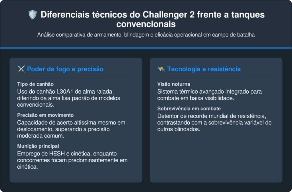 O tanque britânico que sobreviveu a mais de 70 disparos de mísseis no Iraque e voltou para a base pelos próprios meios