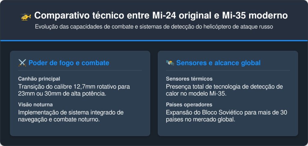 A União Soviética criou um helicóptero com blindagem de titânio que resiste a tiros de calibre 50 e ainda carrega 8 soldados armados para o combate