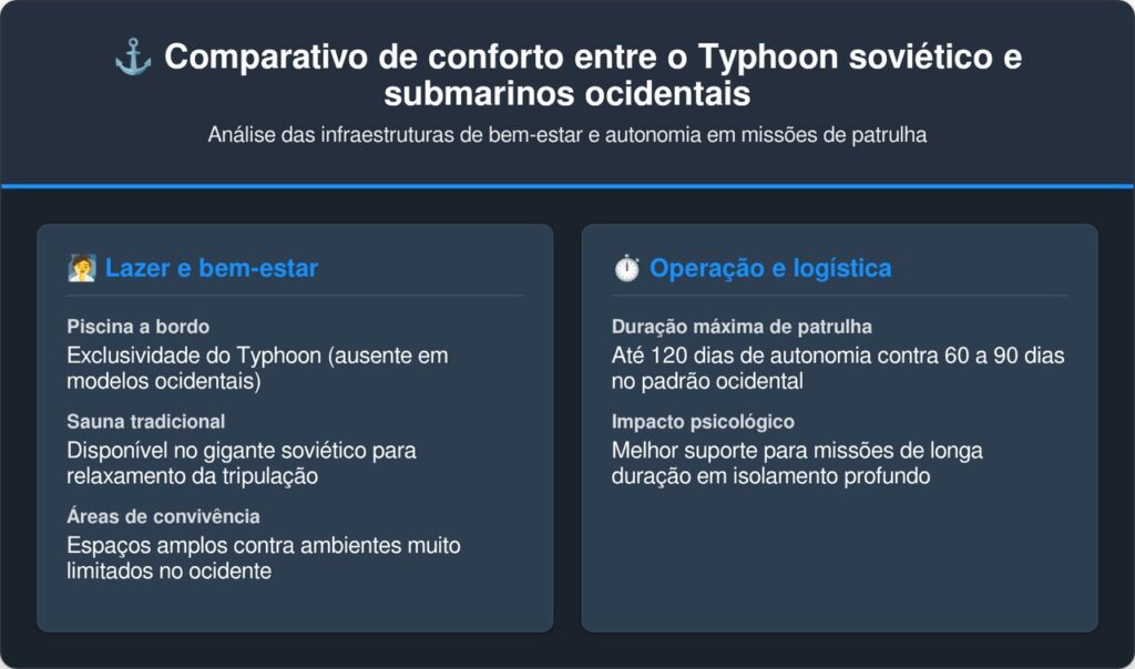 A União Soviética construiu um submarino maior que dois campos de futebol com piscina e sauna dentro que ficou escondido no gelo do Ártico por 120 dias