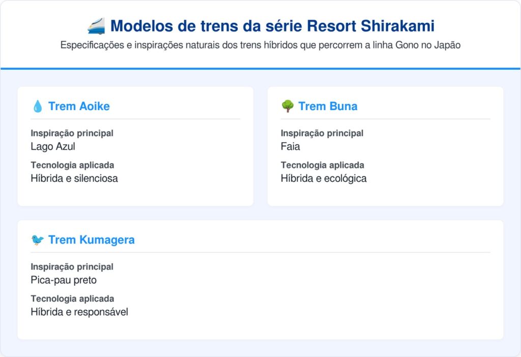 O Japão tem um trem que atravessa a maior floresta de faias virgens da Ásia com shows ao vivo e marmitas de frutos do mar servidas dentro dos vagões