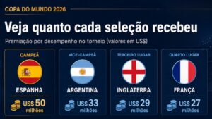 copa do mundo